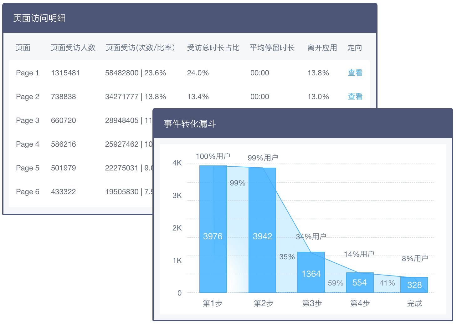 微信小程序开发运营