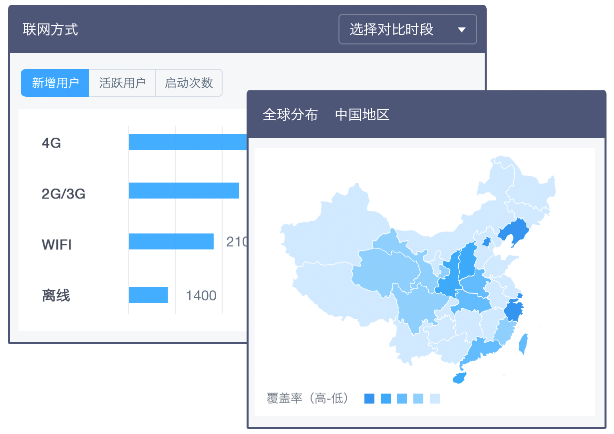 微信小程序开发运营