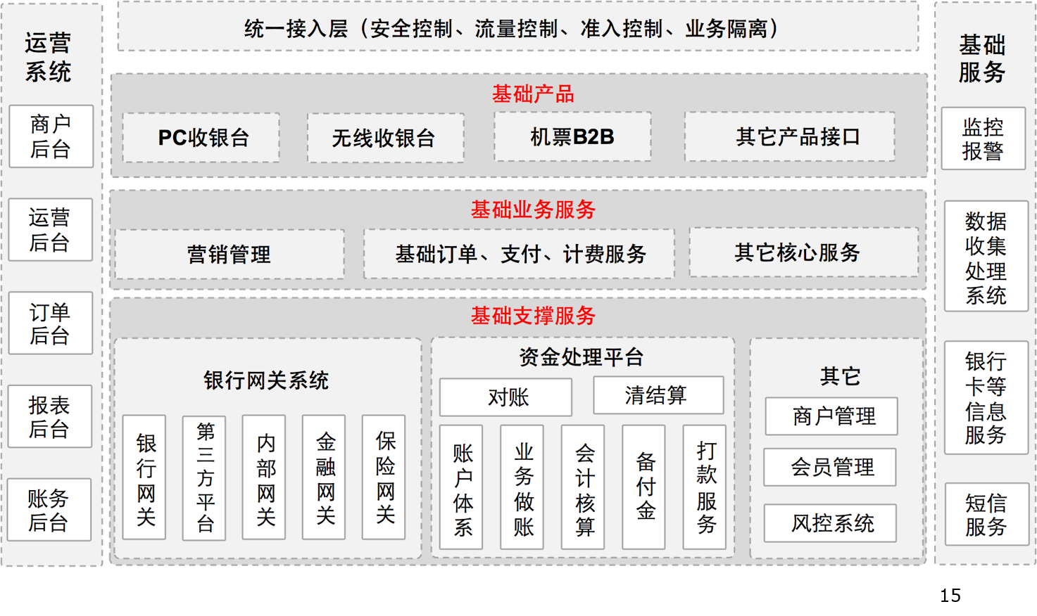 Q旅游公司产品架构