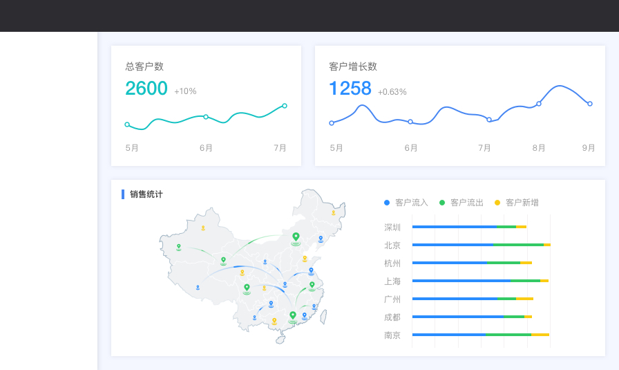 超全！B端通用界面设计法则全方位科普！