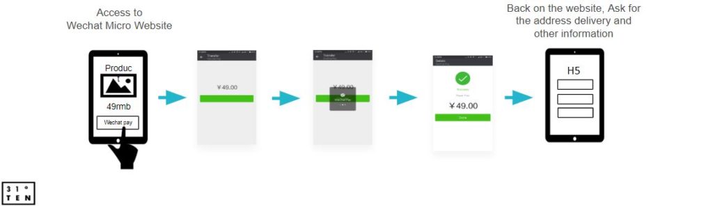 微信支付|微信JS SDK API集成到微信小程序中