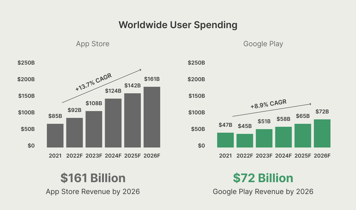 worldwide user spending.png