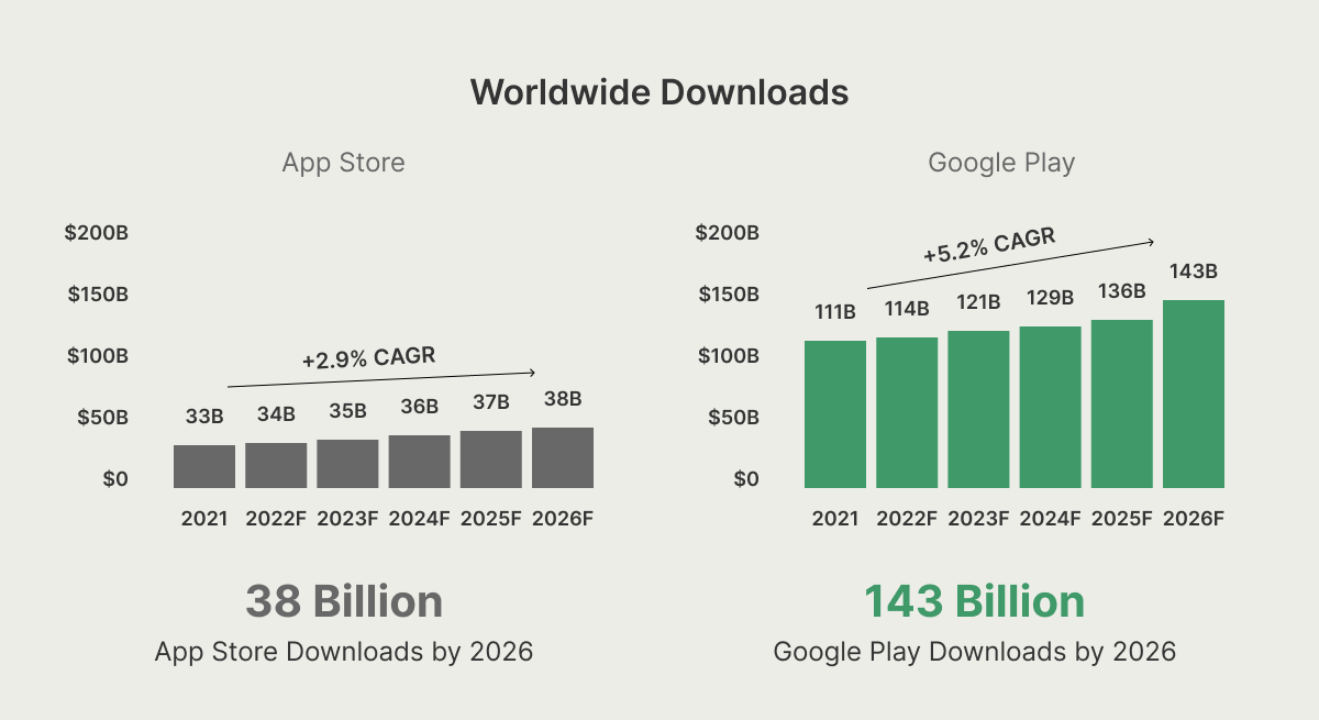 worldwide downloads.png