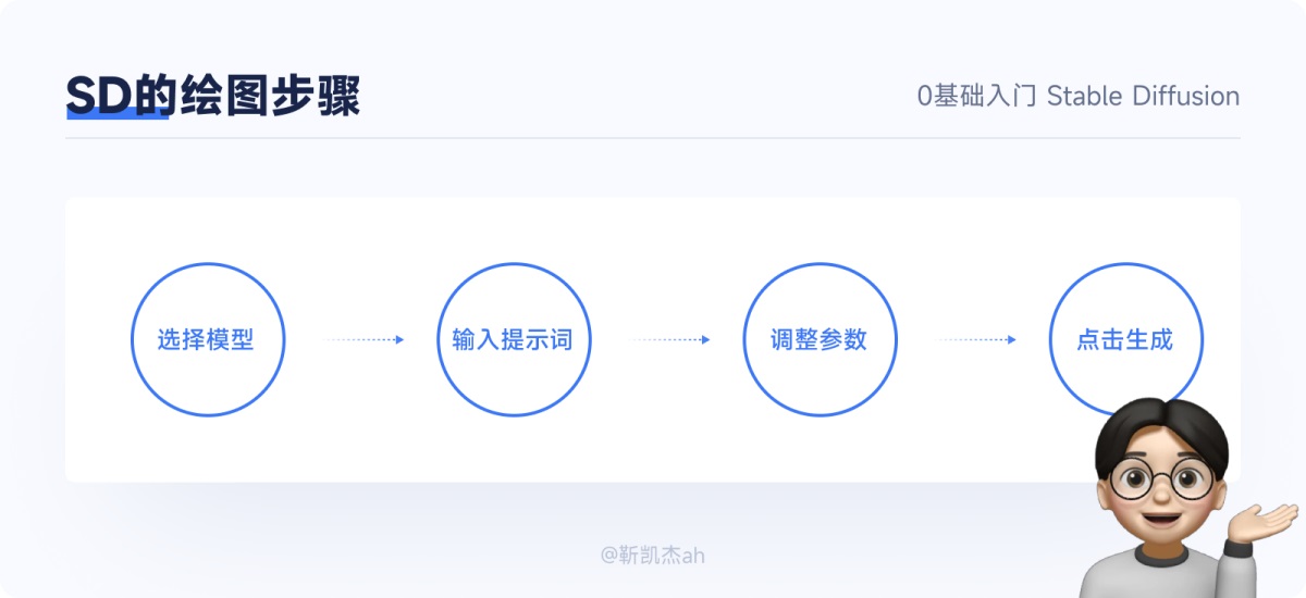 超简单！教你零基础入门AI绘画神器Stable Diffusion